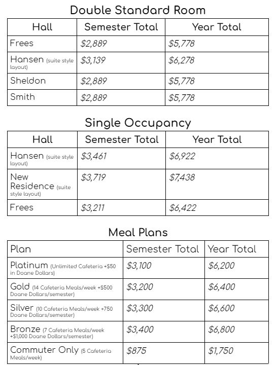 Housing & Dining Charges 24/25