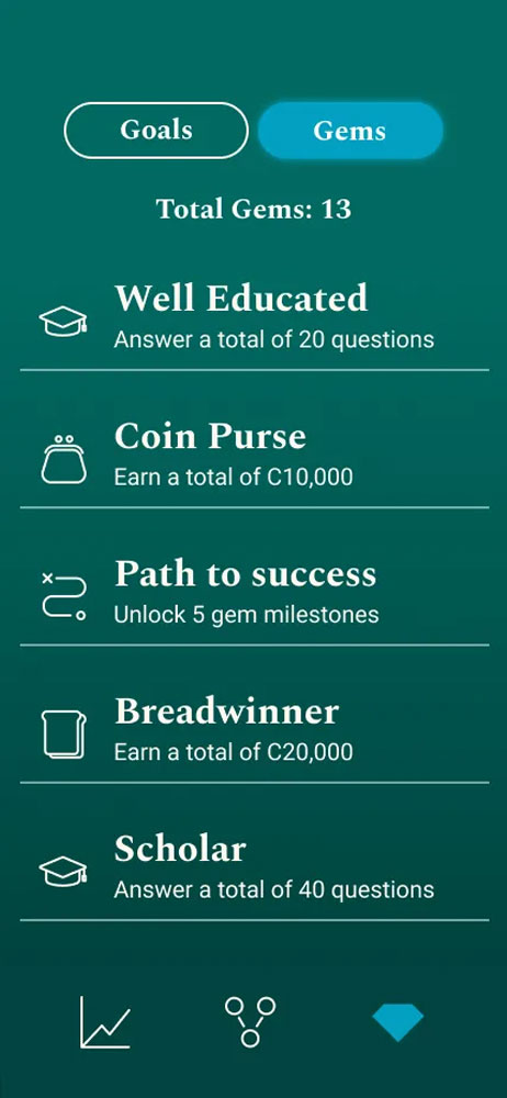 Screenshot of the proposed Capital Gains app showing a screen where a user's collected achievements are displayed.