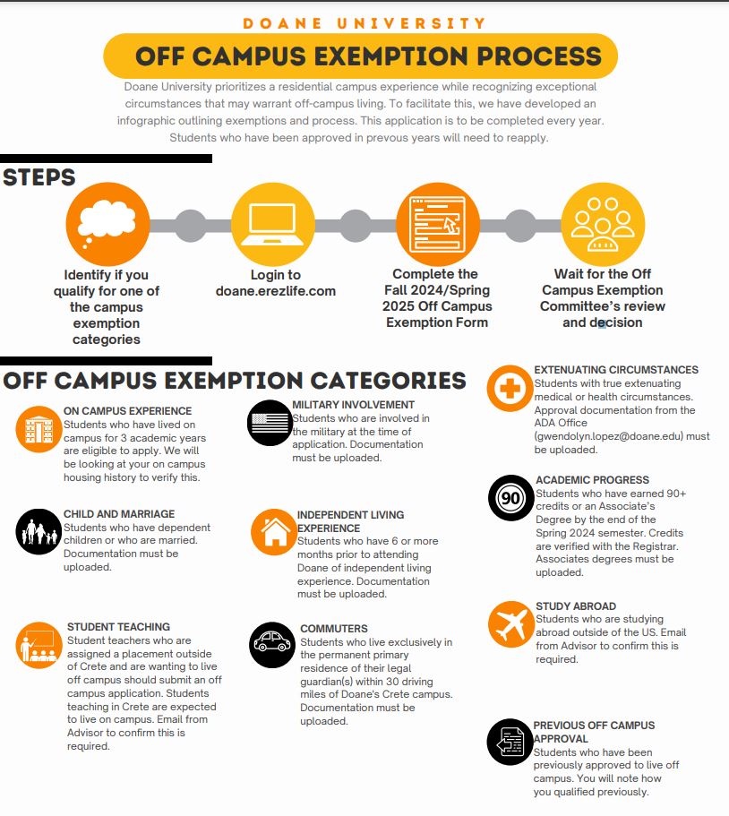 Off campus exception graphic.